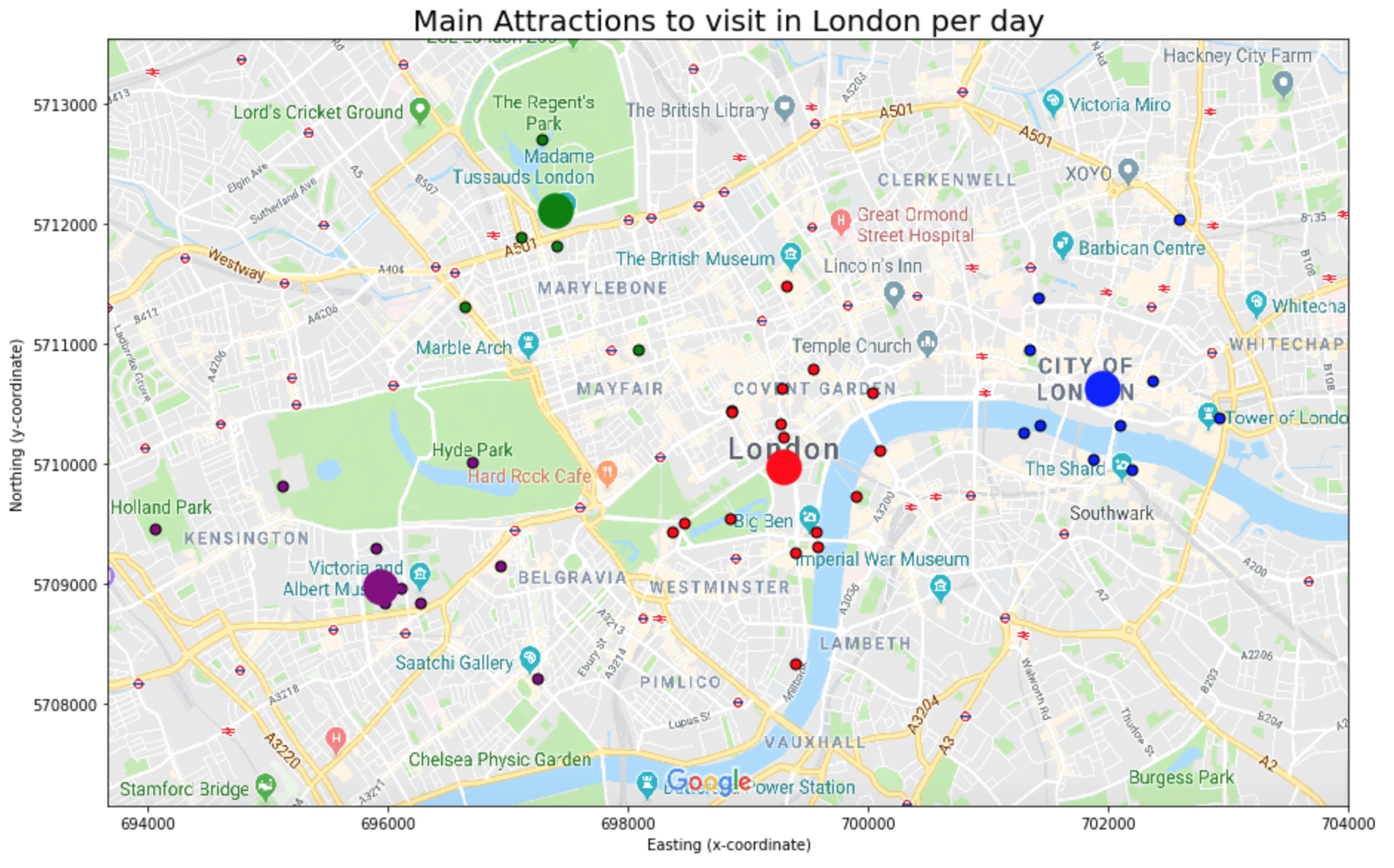 London Visits