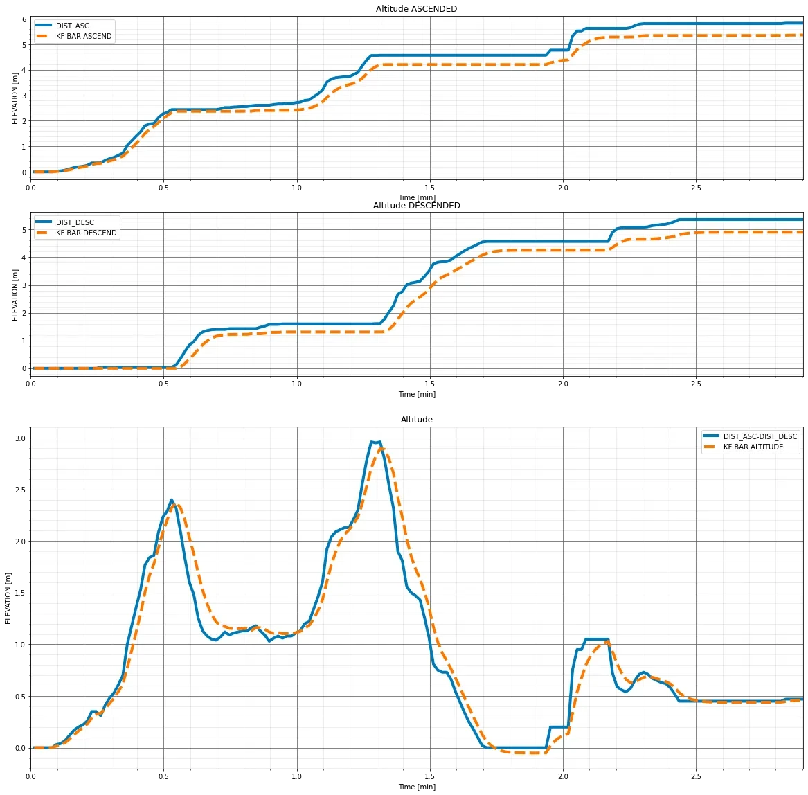 5 steps I used to change my job title in less than 1 year cover