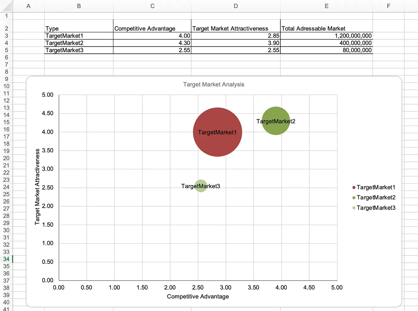 Target Market Analysis with the help of LLMs cover