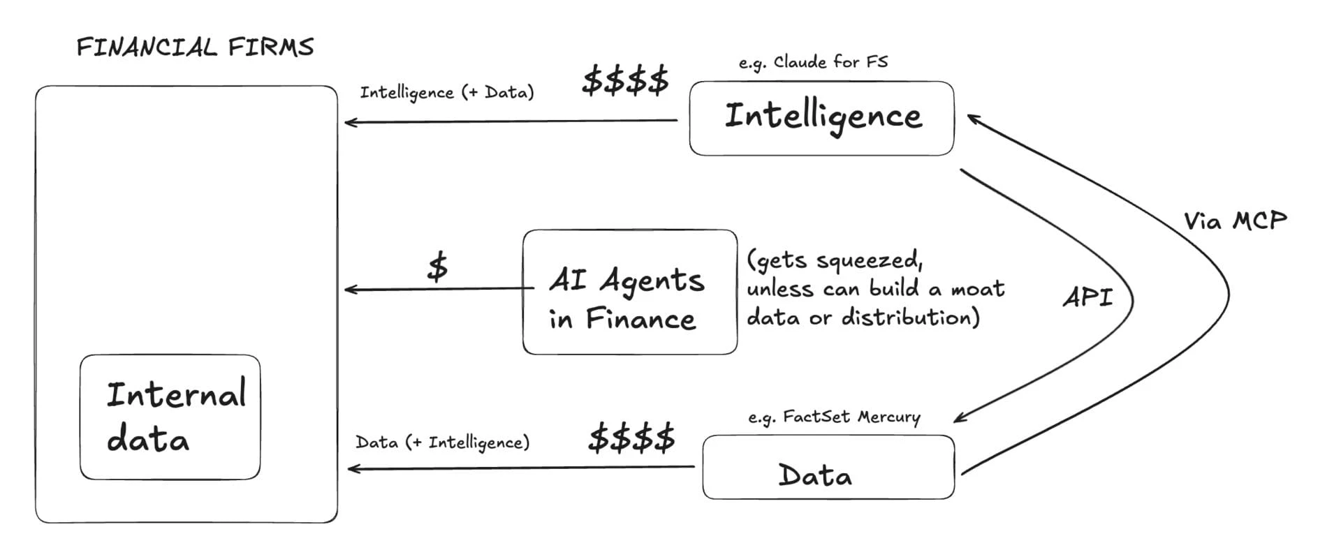 How it's going - current state of AI implementation