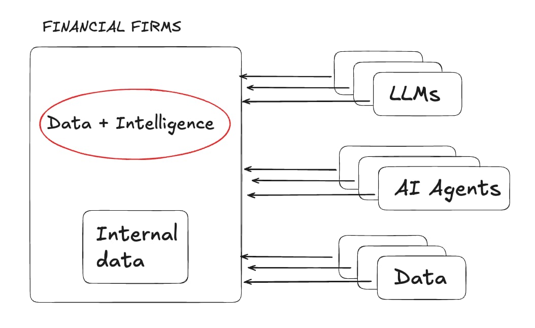 The future - integrated workspace vision