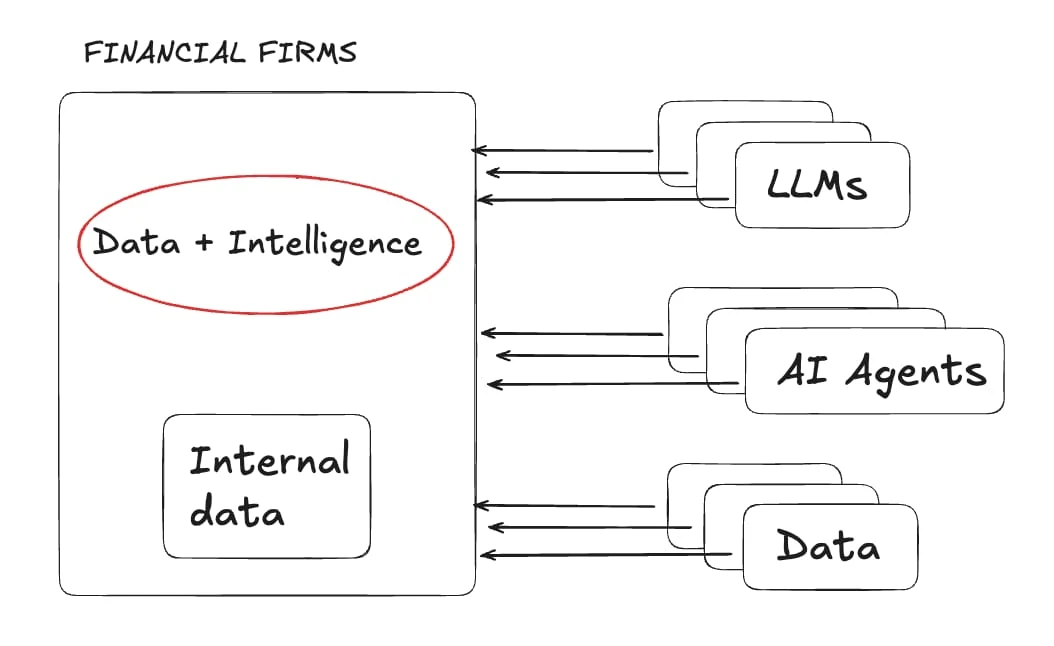 The future - integrated workspace vision