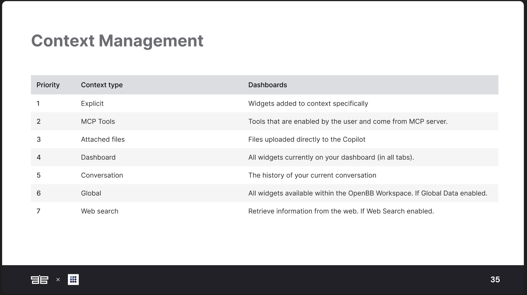 7 level context layers slide from training workshop