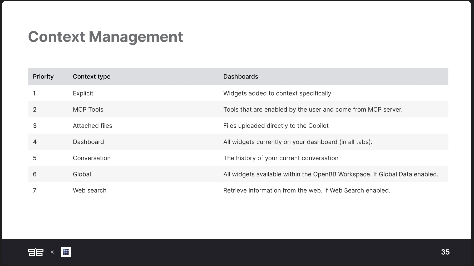 7 level context layers slide from training workshop