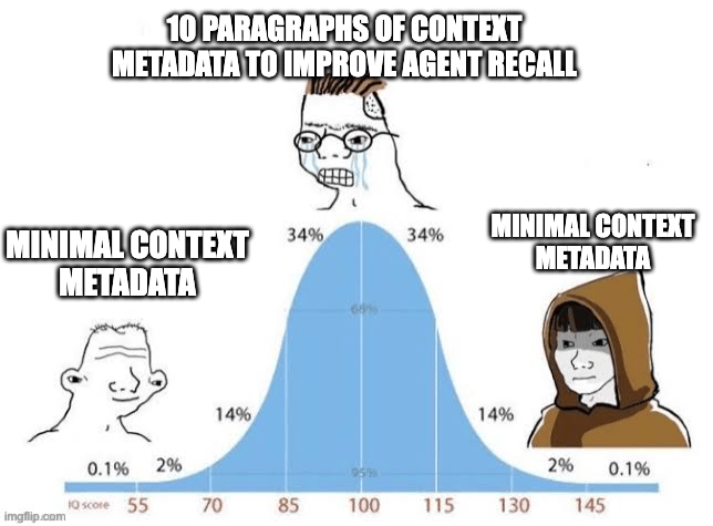 IQ curve showing beginners and experts both using minimal metadata