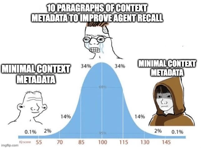 IQ curve showing beginners and experts both using minimal metadata
