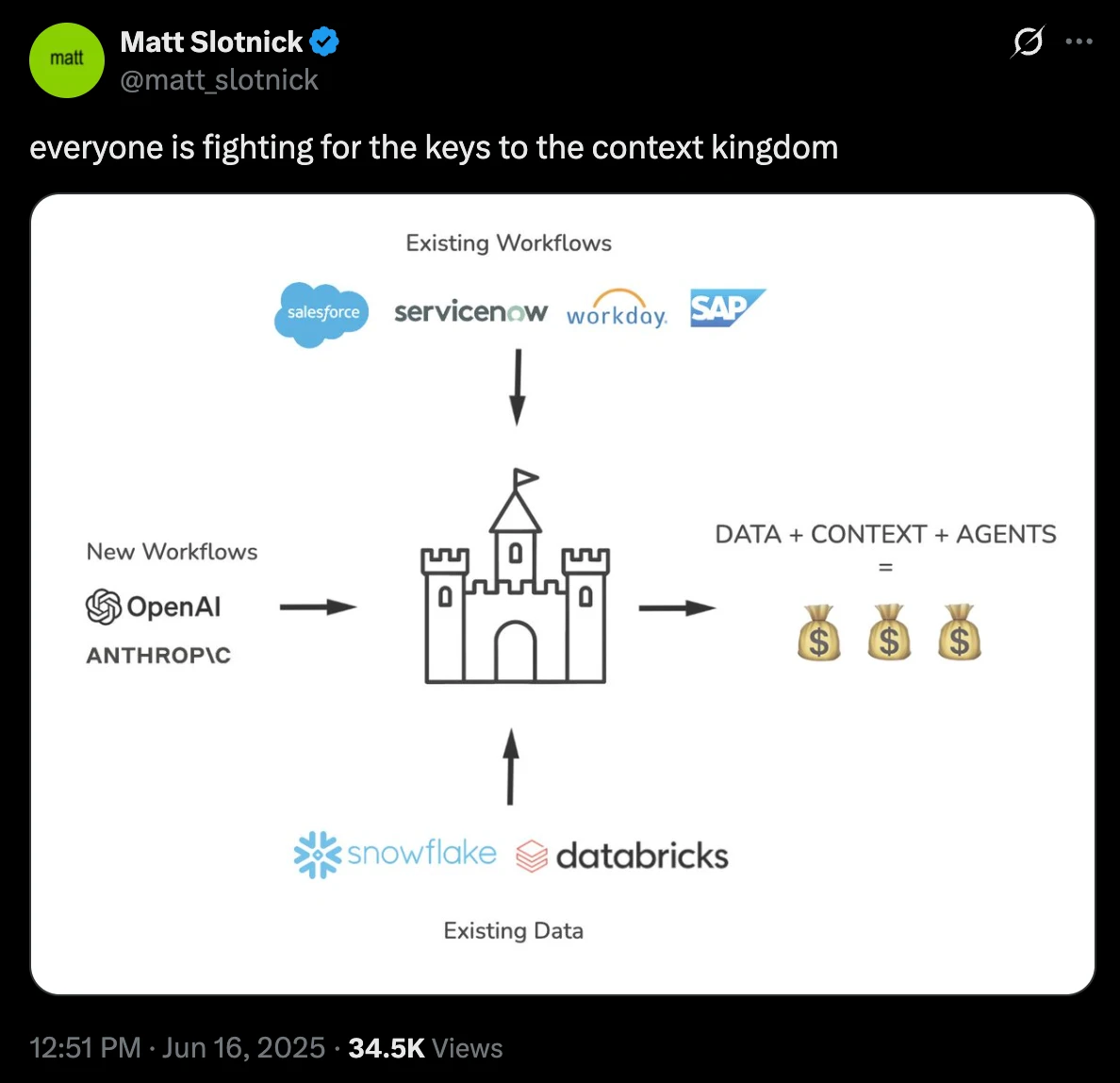 The context wars in financial services cover