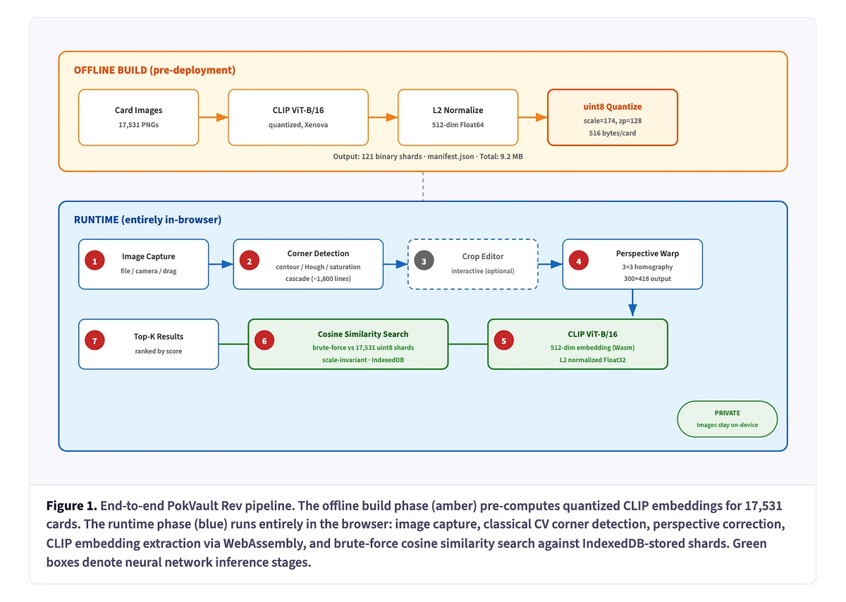 IEEE-style research paper about the Pokemon card scanner