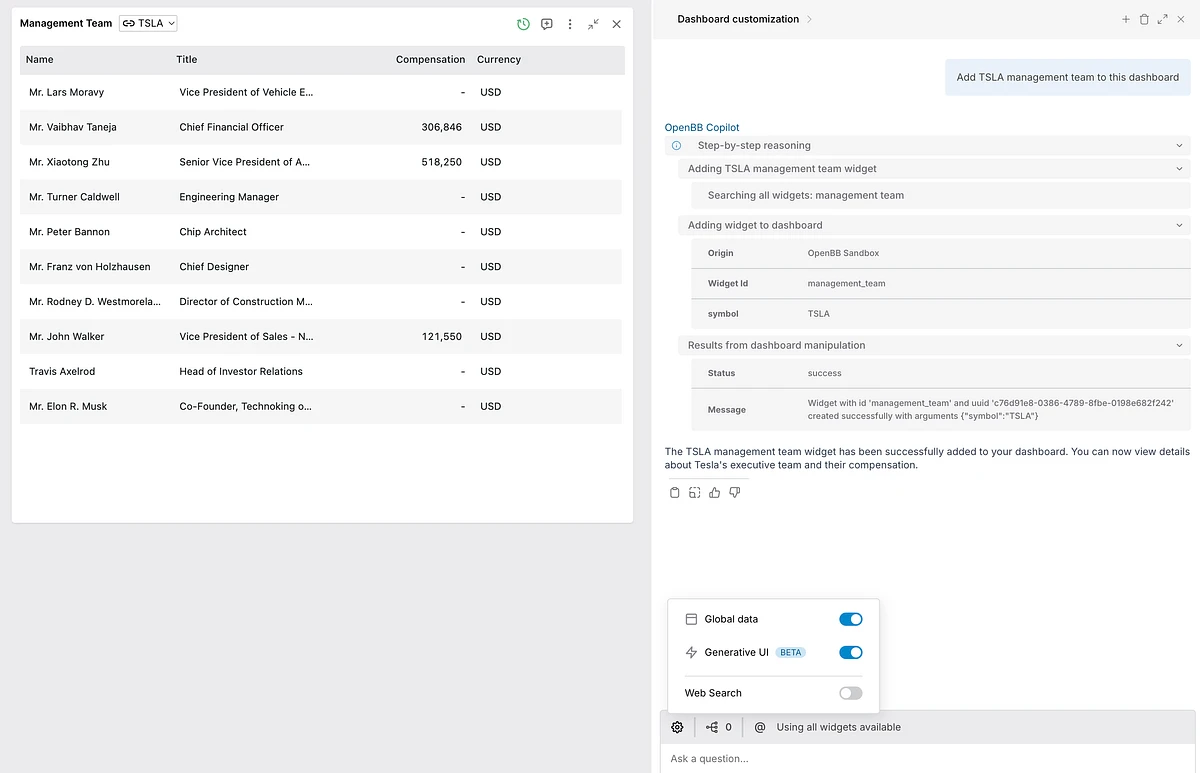 Full GenUI dashboard composition