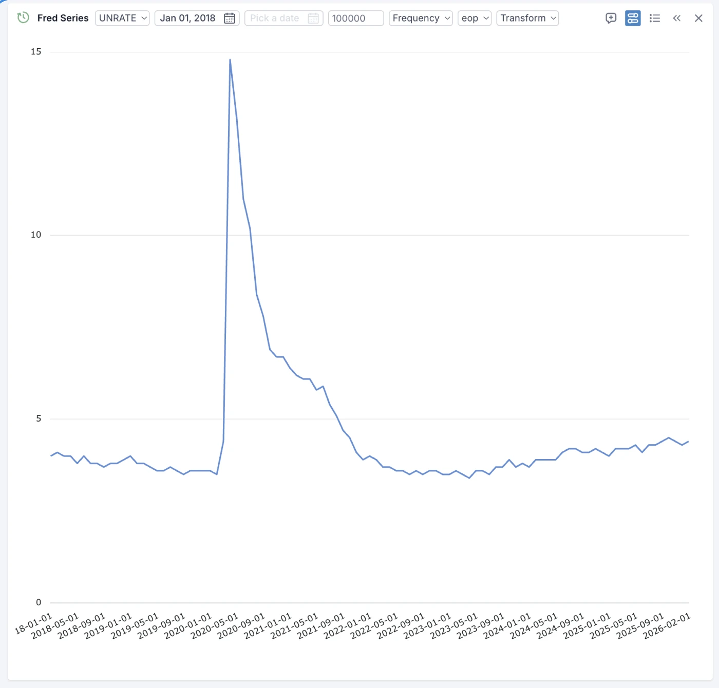 OpenBB dashboard with FRED Series widget