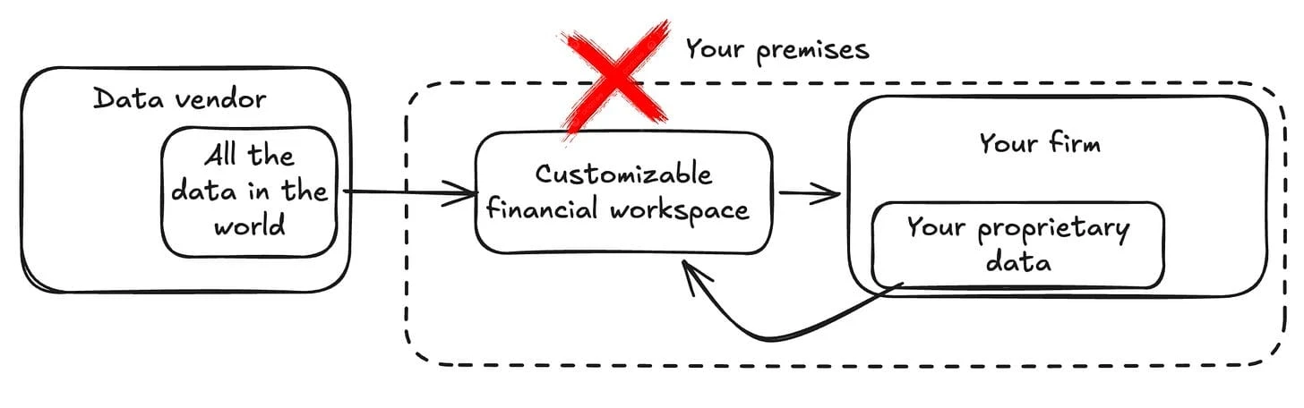 Workflows happening on vendor infrastructure