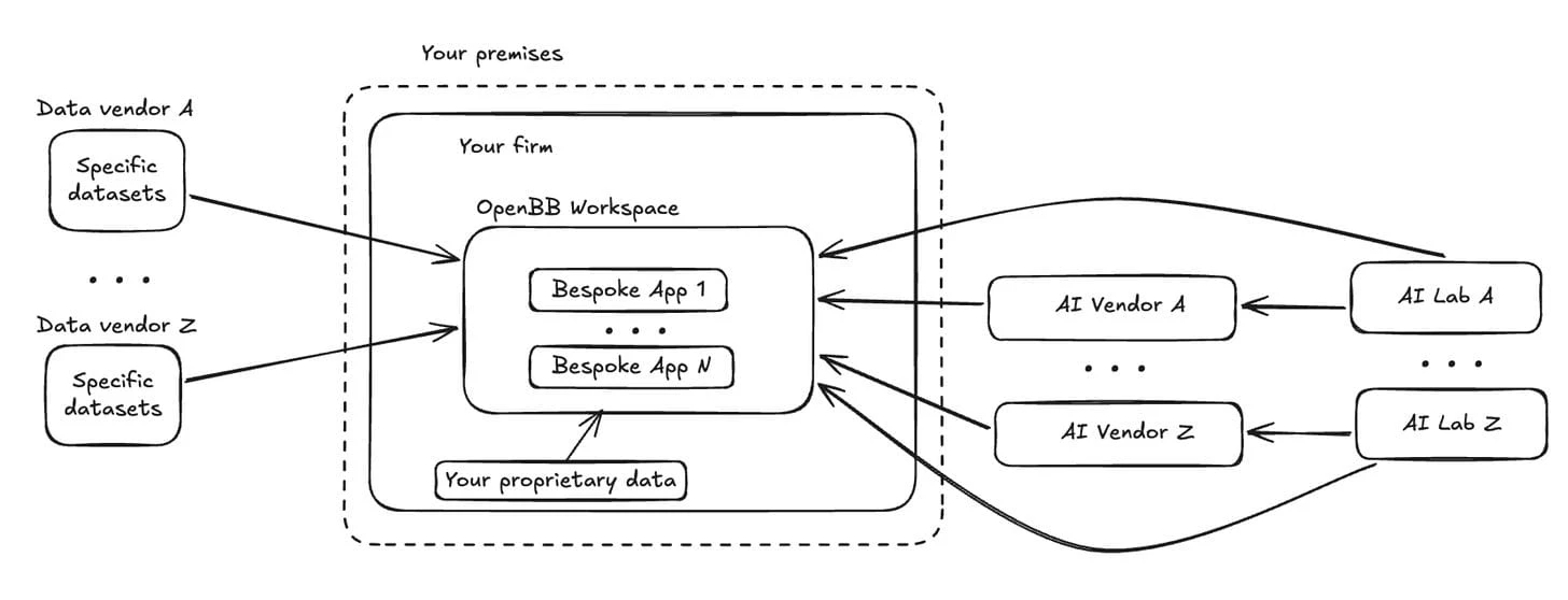 Consolidated firm-owned workspace architecture