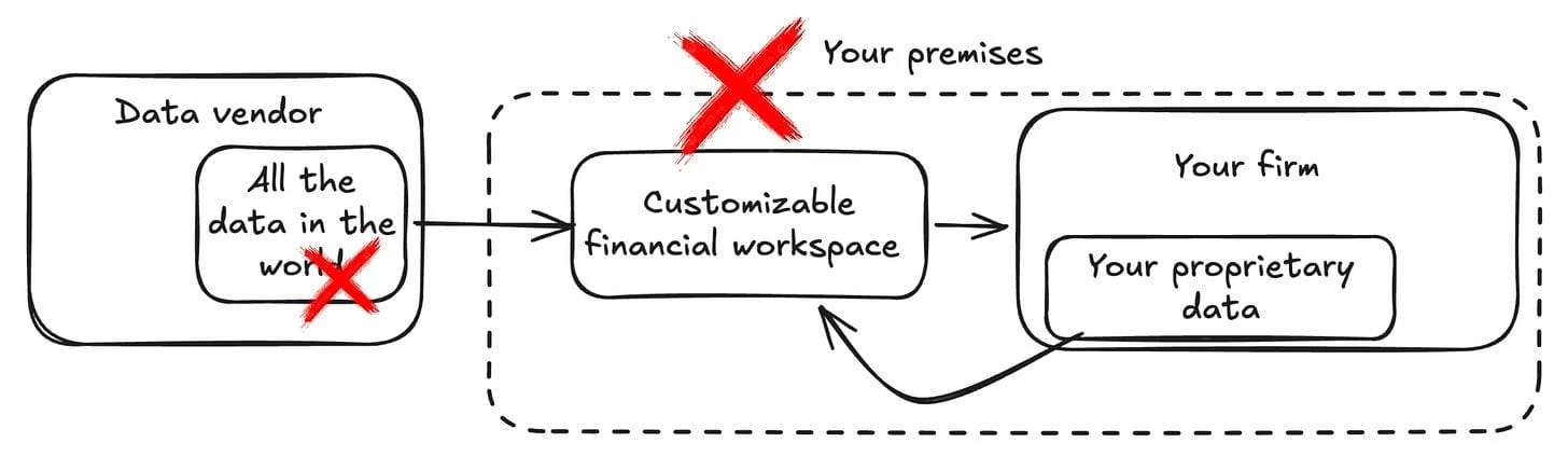 No single vendor covers the full data universe