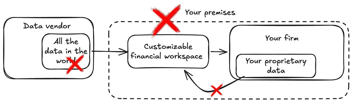 Internal data lacks first-class status in vendor platforms