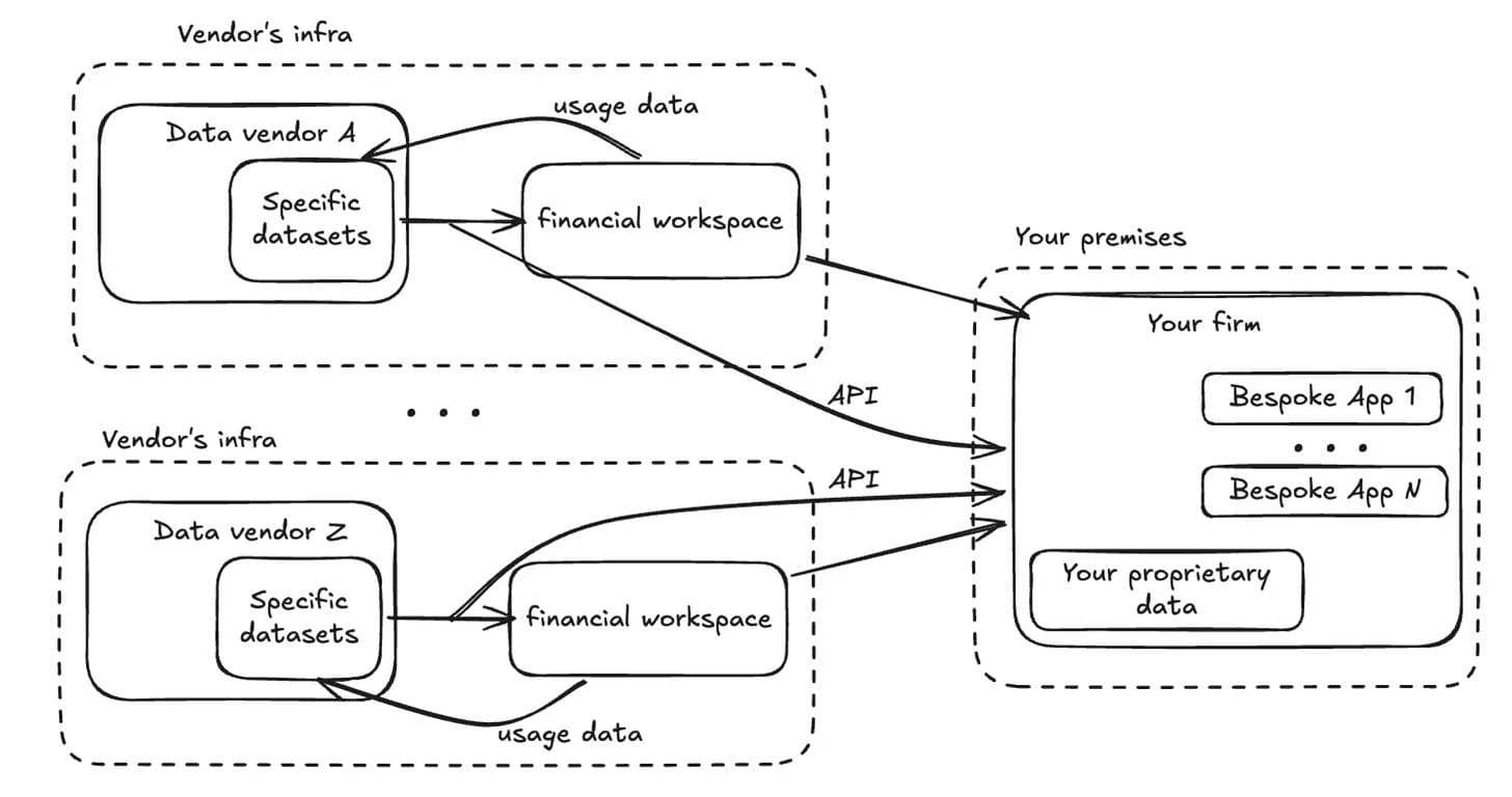 Point solutions proliferate across the firm