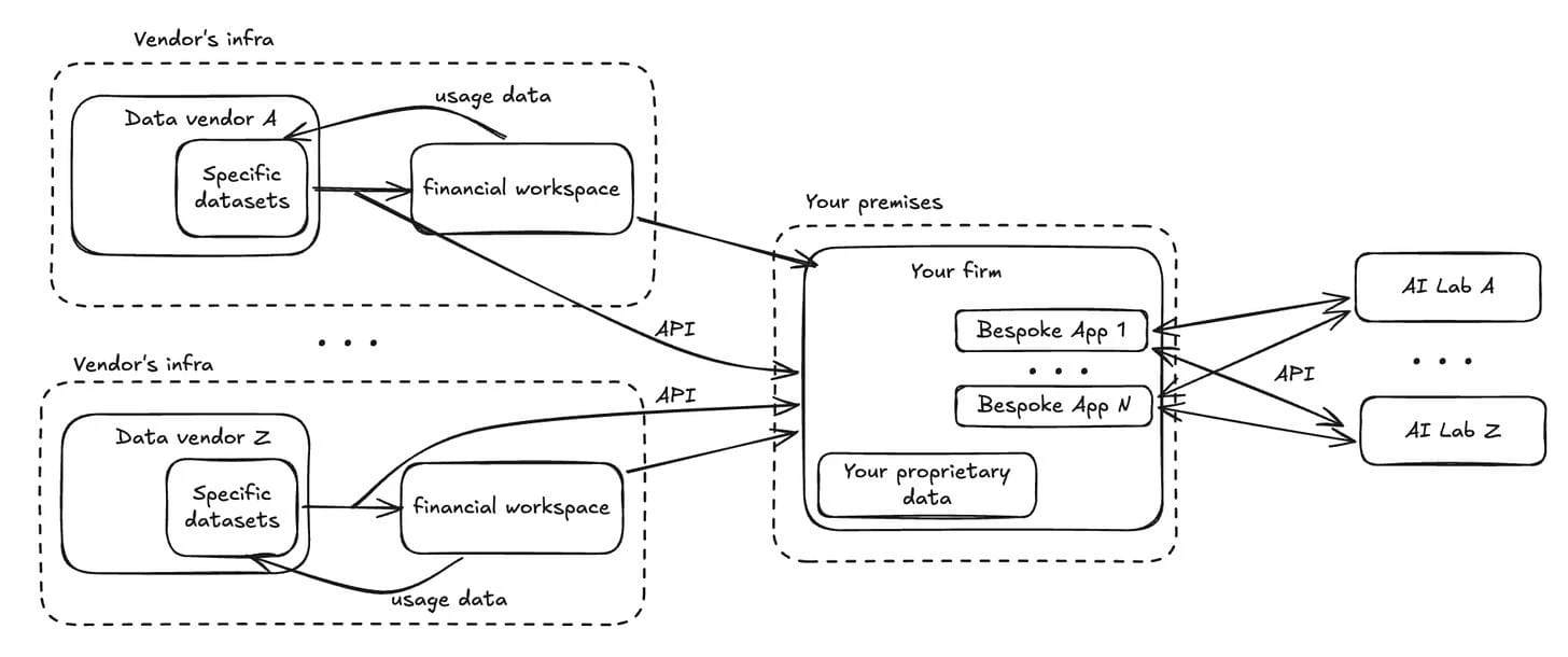 AI embeds separately across every system