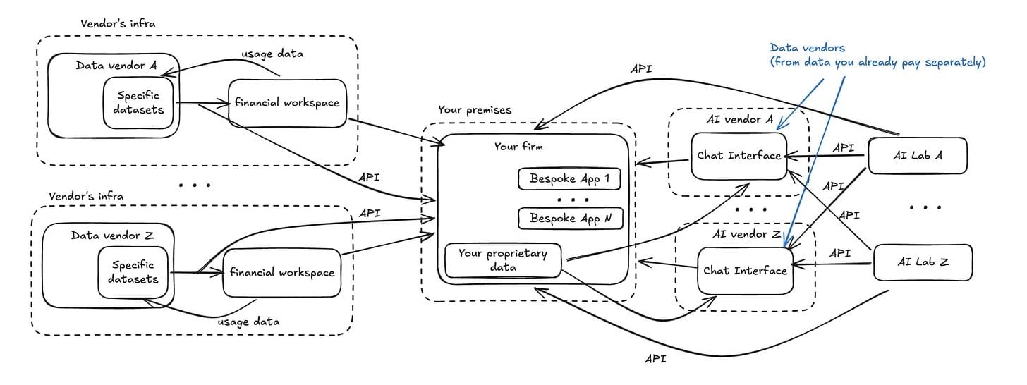 Third-party AI chat interfaces centralize control further
