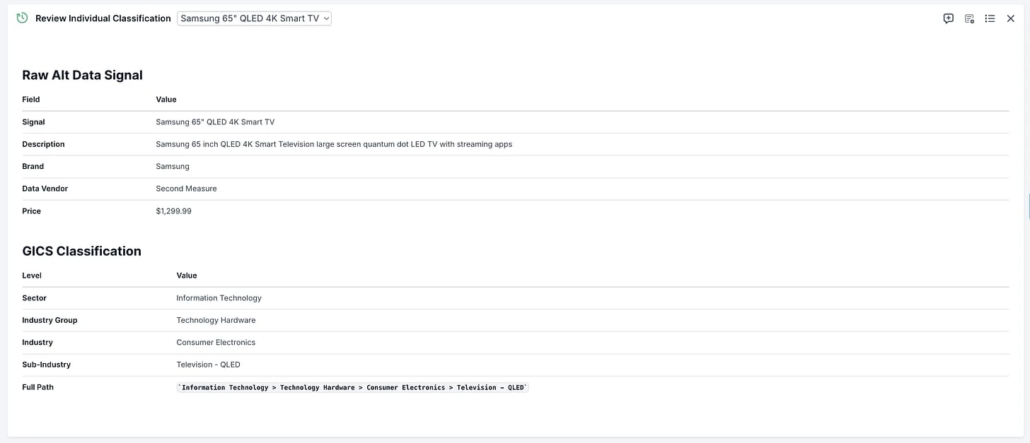 Samsung 65 inch QLED 4K Smart TV classification into GICS taxonomy