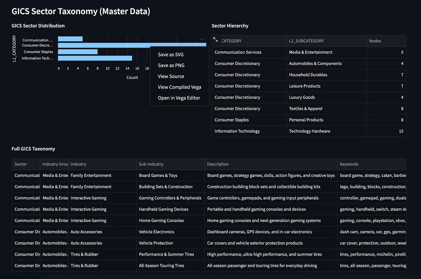Streamlit limited data visualization options