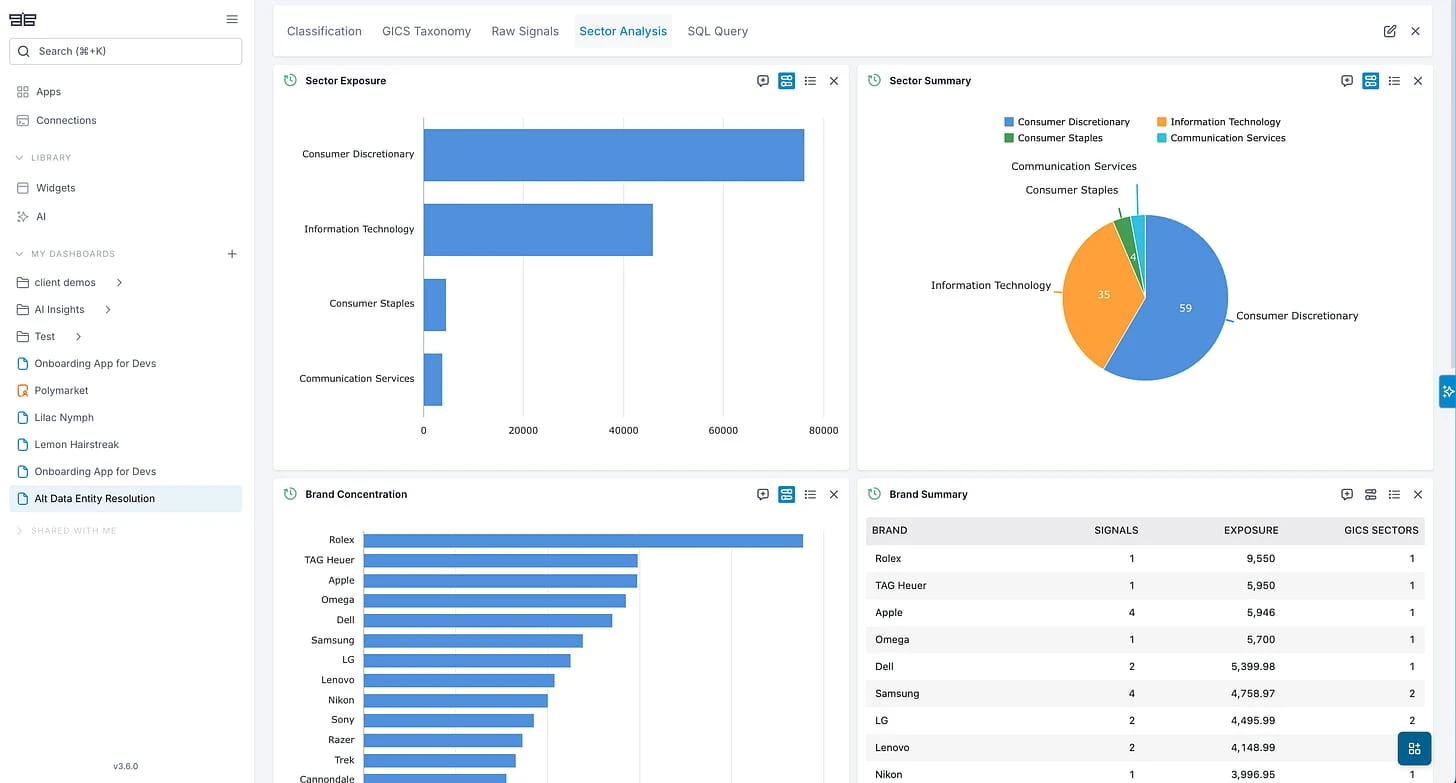 Dashboard customization view 1