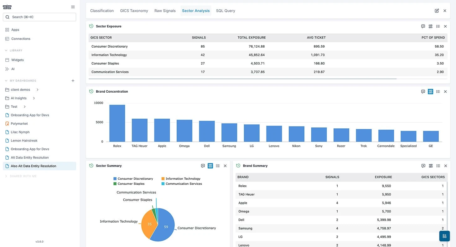 Dashboard customization view 2 with different layout