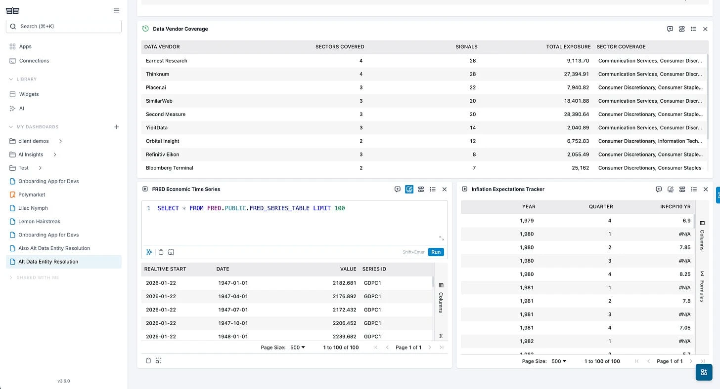 New widgets added to the dashboard