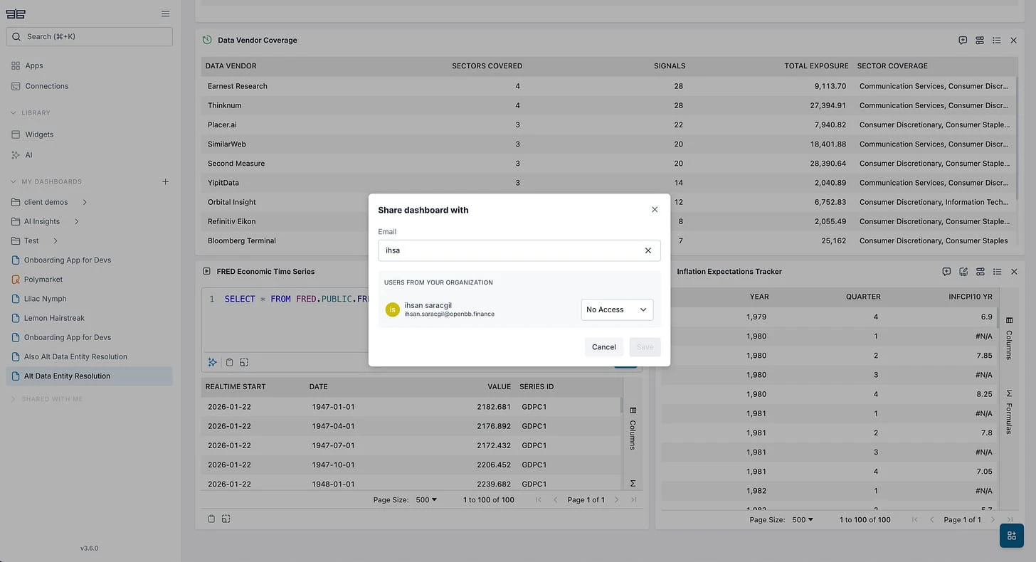 Shared dashboard view accessible by team
