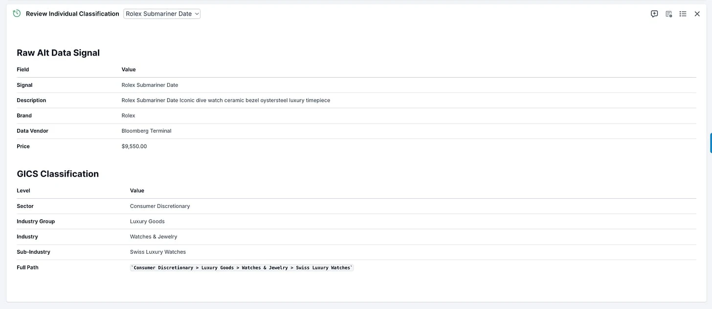 Rolex Submariner Date classification into GICS taxonomy
