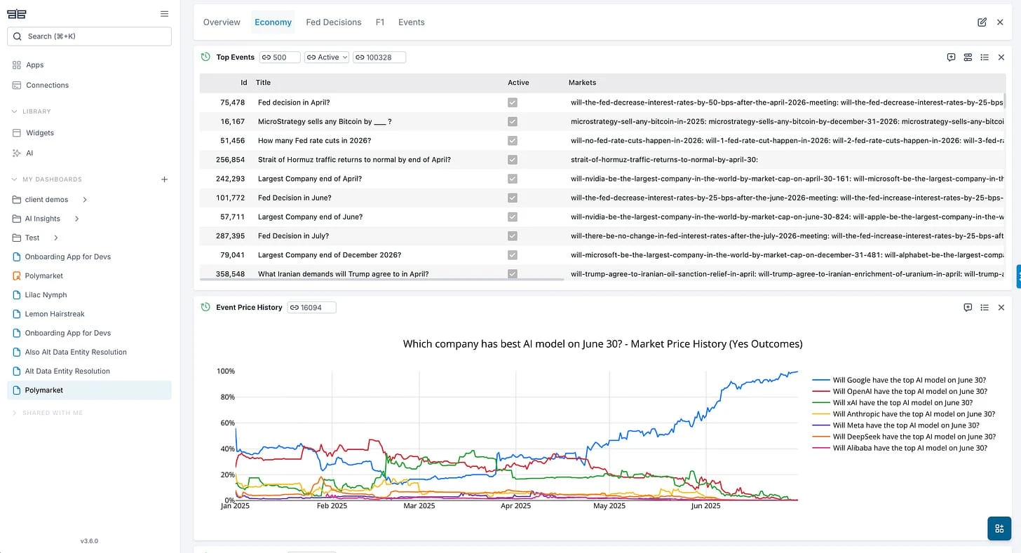 Polymarket app built in TypeScript running on OpenBB Workspace