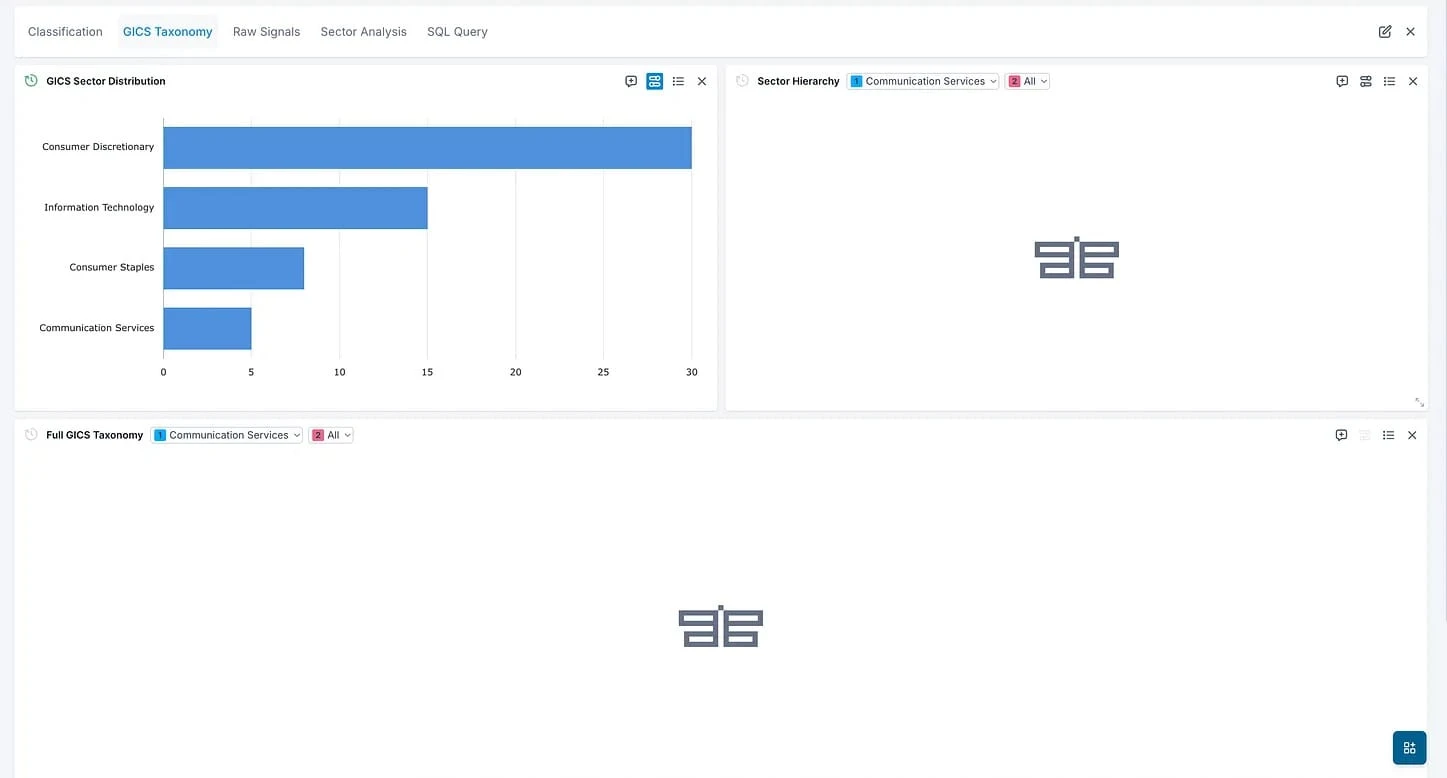 OpenBB independent widget refresh showing Sector Hierarchy update