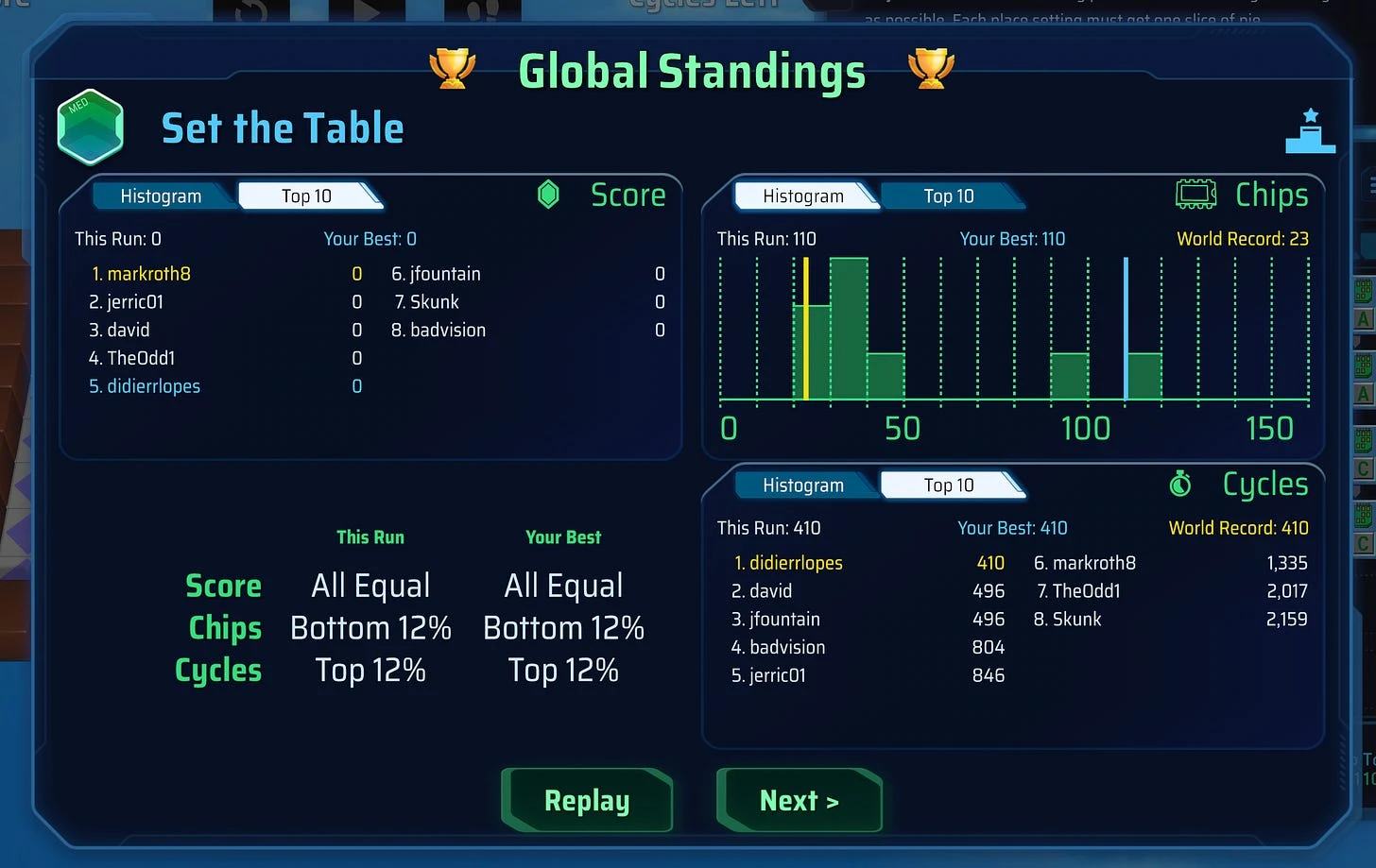 Codex beats ChipWits