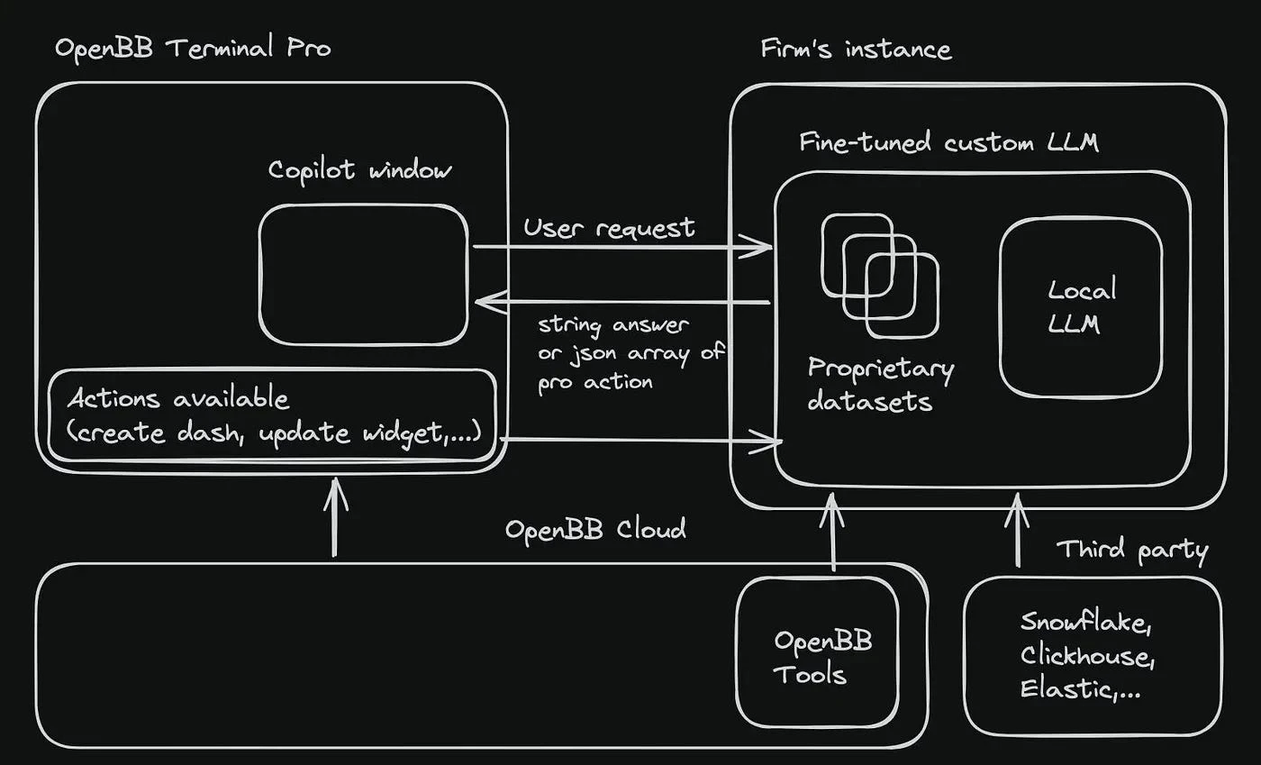 Long-running agents & SLMs embedded in your product