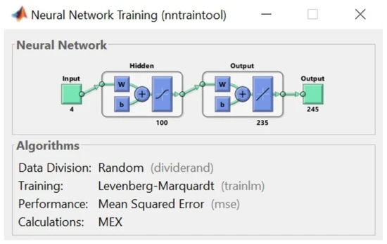 My learning system for keeping up with AI cover