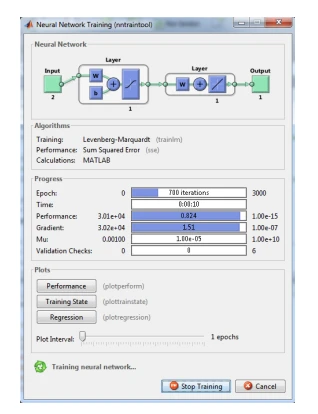 MATLAB Neural Network Training tool showing a NNARX network being trained with Levenberg-Marquardt