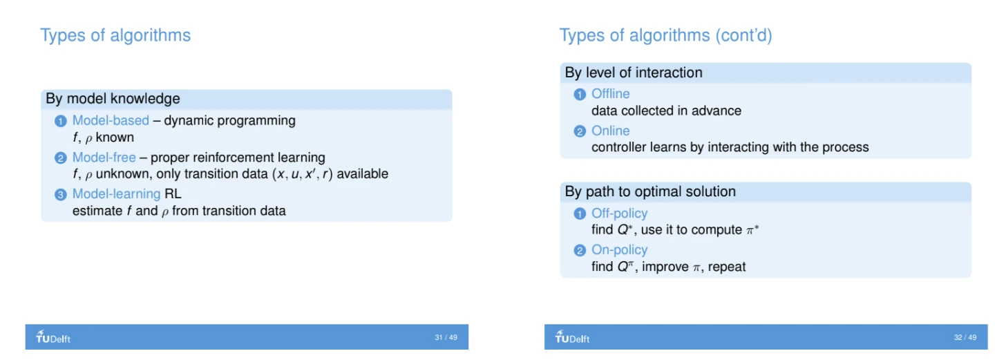 Slides from the TU Delft Knowledge-Based Control Systems course on types of reinforcement learning algorithms