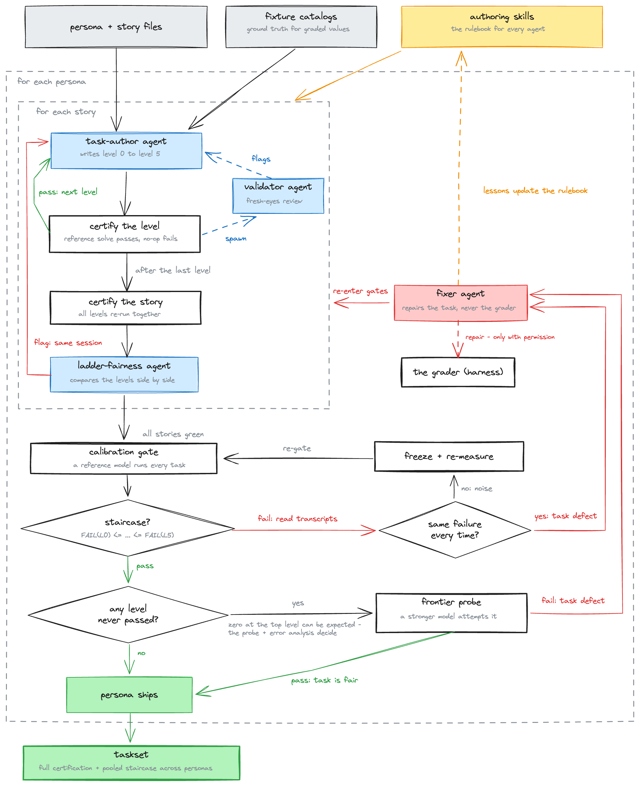 The Workspace Tasks authoring pipeline