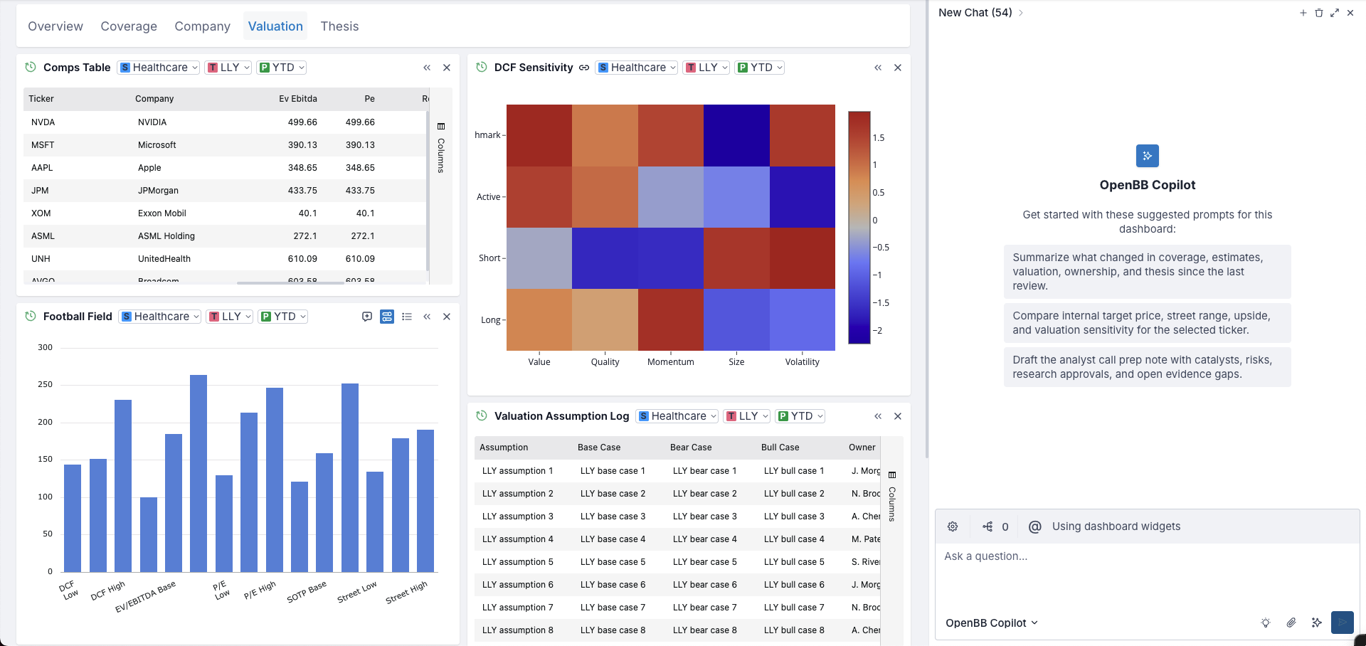 OpenBB Copilot suggesting an app's pre-packaged prompts for the open dashboard