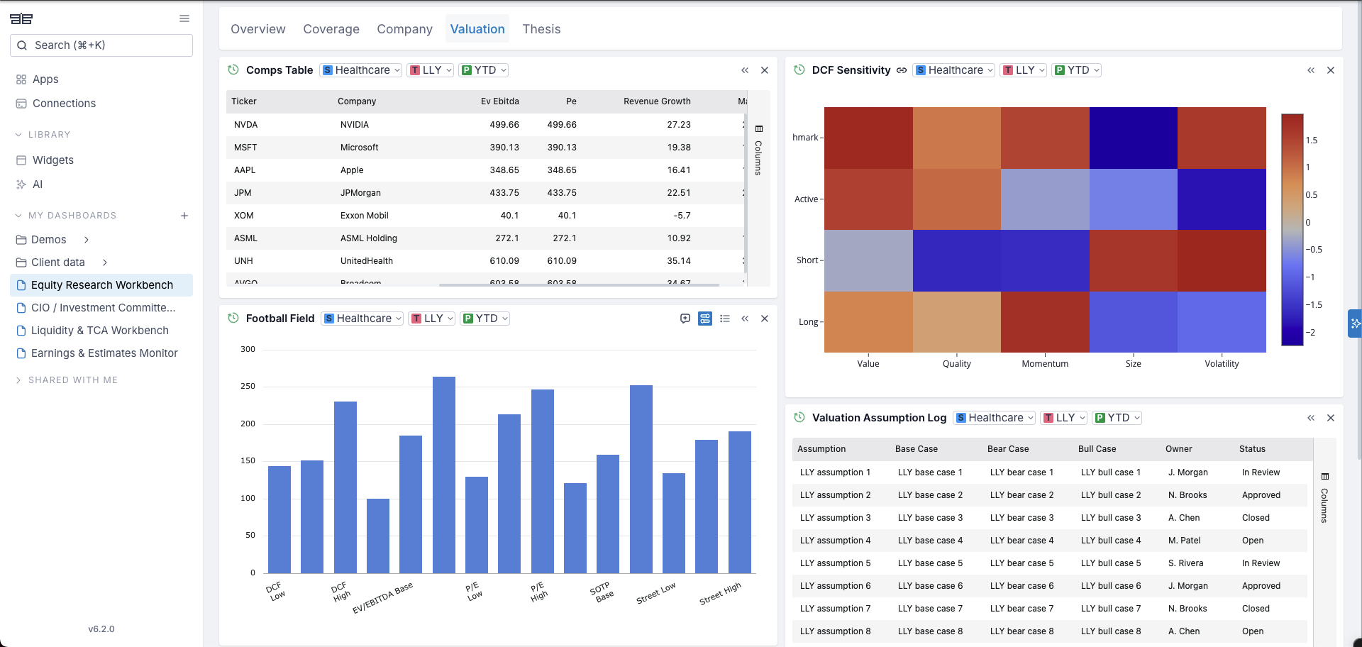 An instantiated app rendered as a dashboard, with its tab and widgets