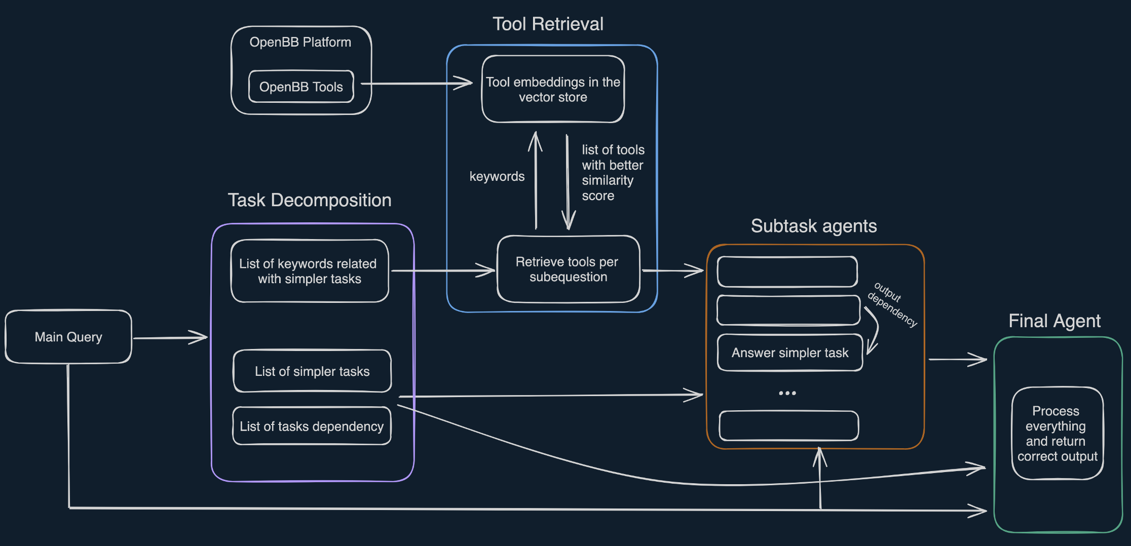 Creating an AI powered financial analyst