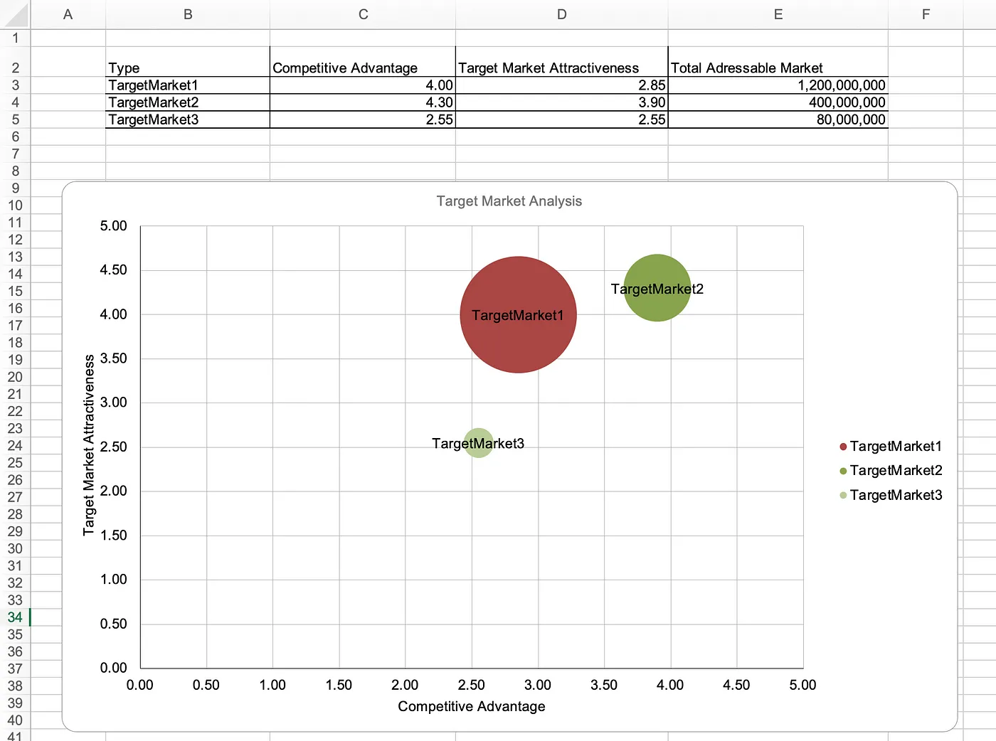 Target Market Analysis